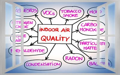 Common Indoor Air Pollutants